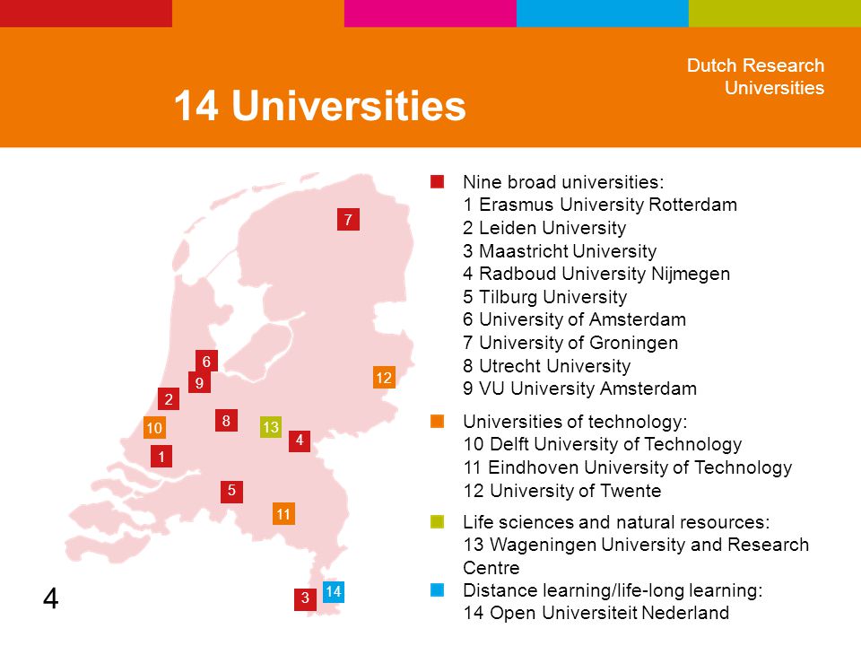 Danh sách các trường nghiên cứu tại Hà lan