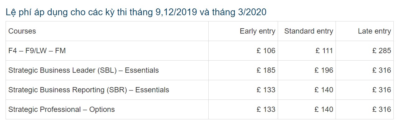 cơ hội ngành tài chính 