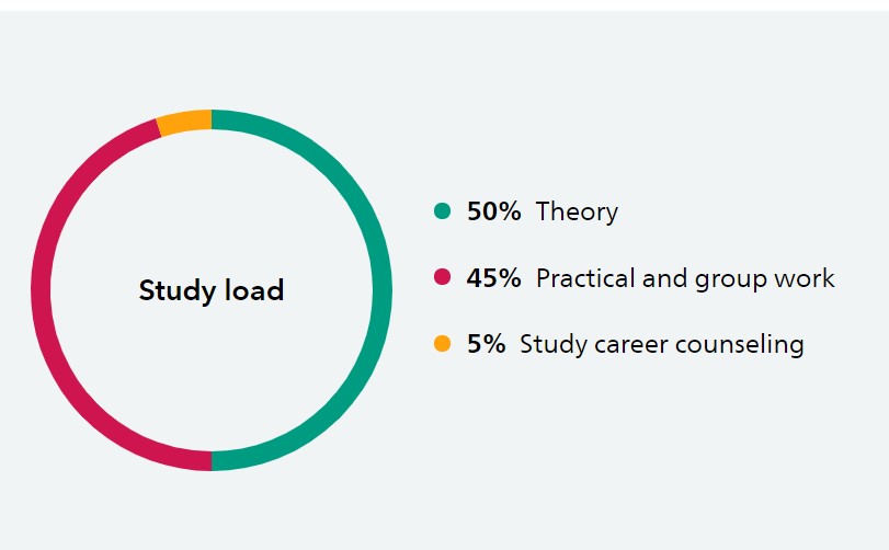 cơ hội ngành tài chính