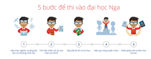 Các bước để du học Nga 2020