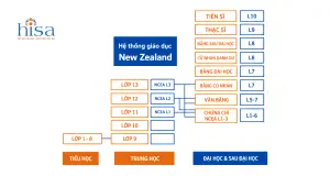 Hệ thống giáo dục New Zealand