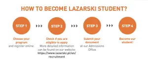 Quy trình trở thành sinh viên Đại học Lazarski
