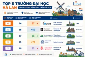5 trường đại học ở Hà Lan nằm trong top thế giới