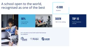 Khám phá Rennes School of Business – Trường Kinh doanh Quốc tế tại Pháp