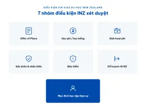 7 nhóm điều kiện xin visa du học New Zealand theo yêu cầu của INZ